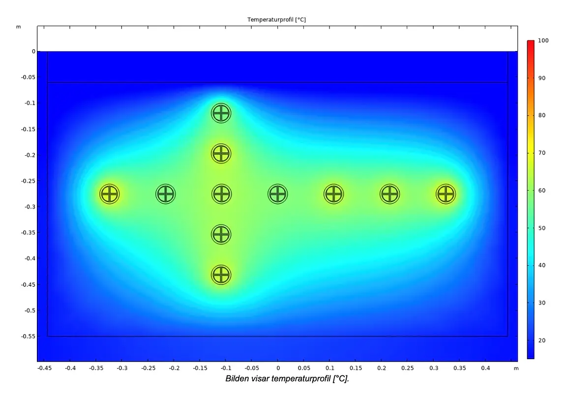 Energiföretagen takes Grøft Design to Sweden