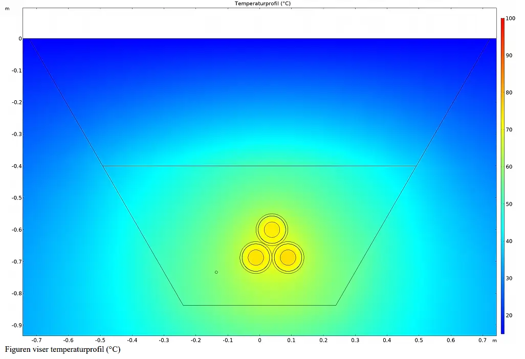 Launch of Grøft Design!